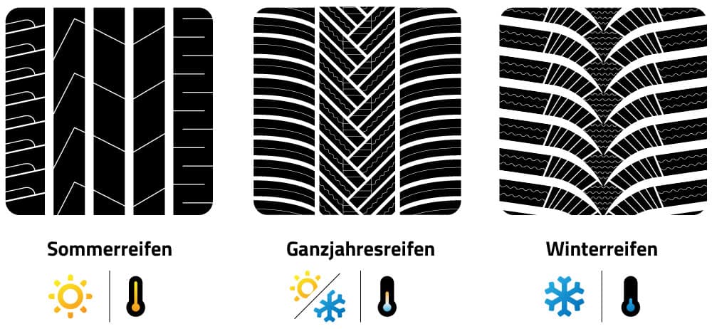 Reifenwechsel Saison